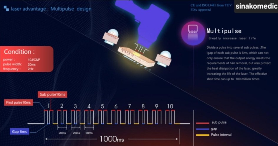 t8pro diode laser hair removal machine – professional & medical grade