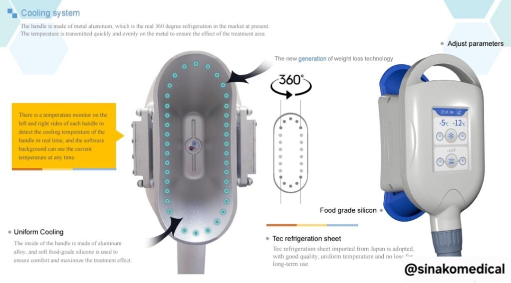 360-degree cooling applicators for the M18 cryolipolysis machine showing full surround cooling cups