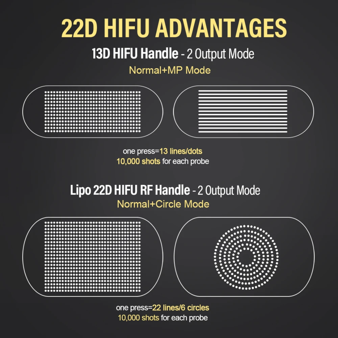 Sinako Medical hifu facelift machine