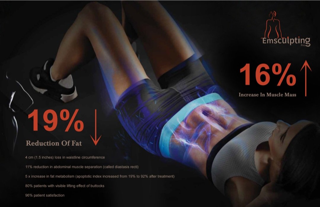 Emsculpt body sculpting device for non-invasive muscle toning and fat reduction treatments