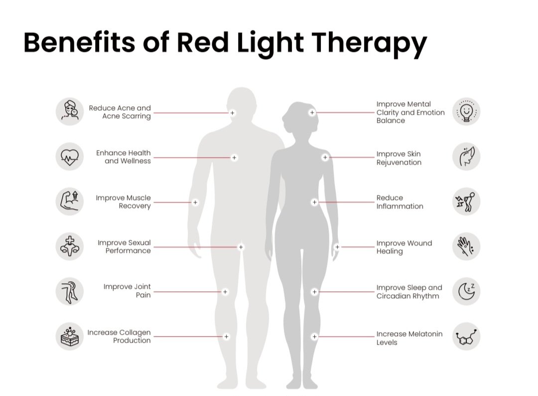 high irradiance red light therapy panel for deep tissue