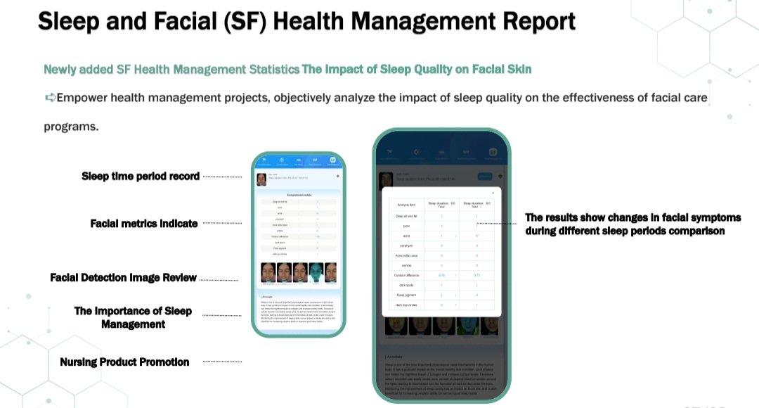 DermaInsightPro AI Skin Analyzer Machine with sleep and facial health management analysis