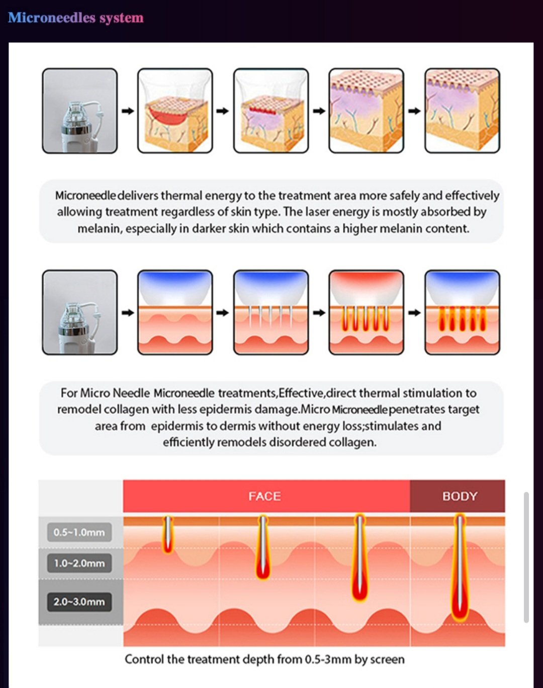HIFU and Microneedle RF machine